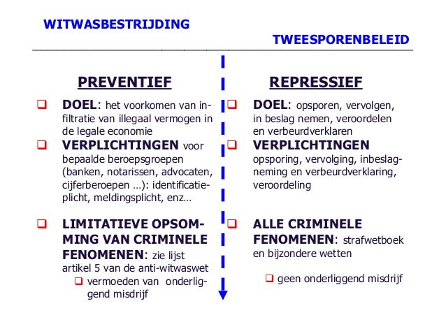 preventief en repressief preventief en repressief